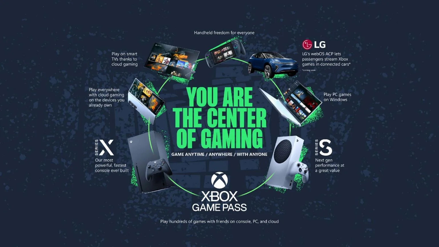 Player using an Xbox controller with a mobile phone for Xbox Cloud Gaming